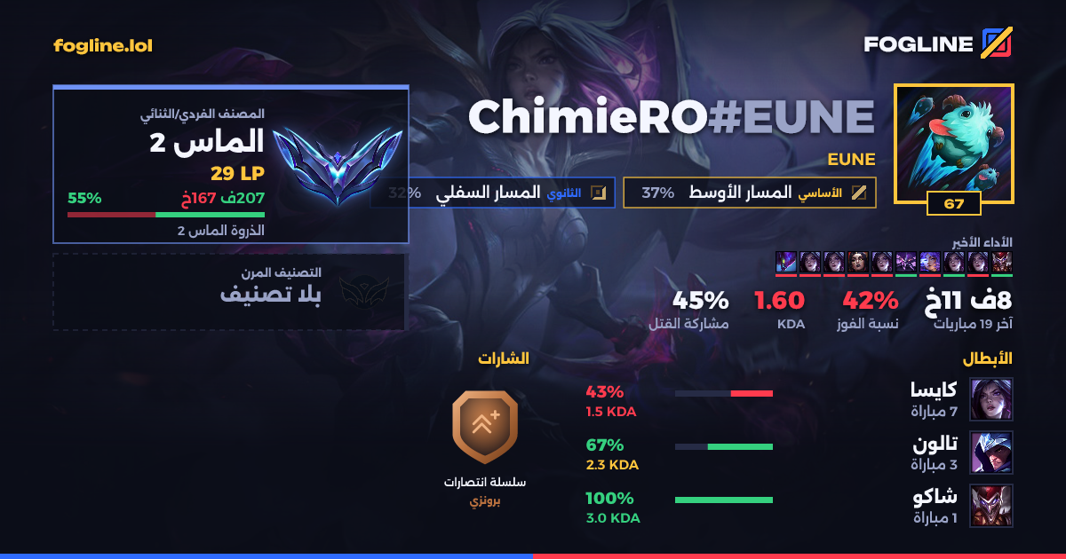 بطاقة المشاركة