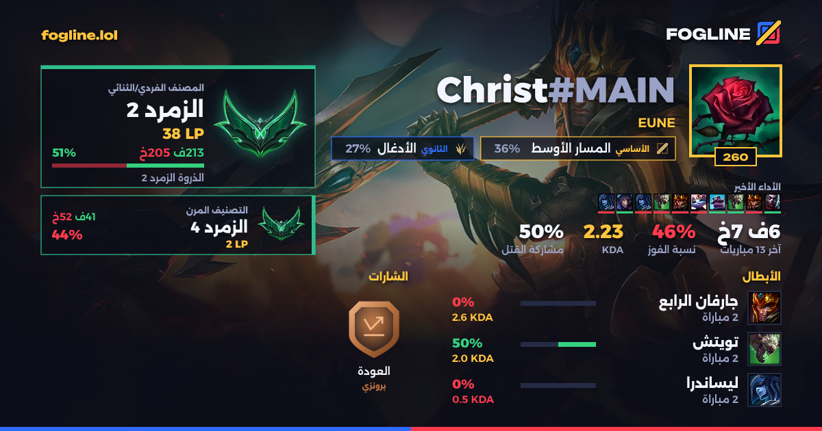 بطاقة المشاركة