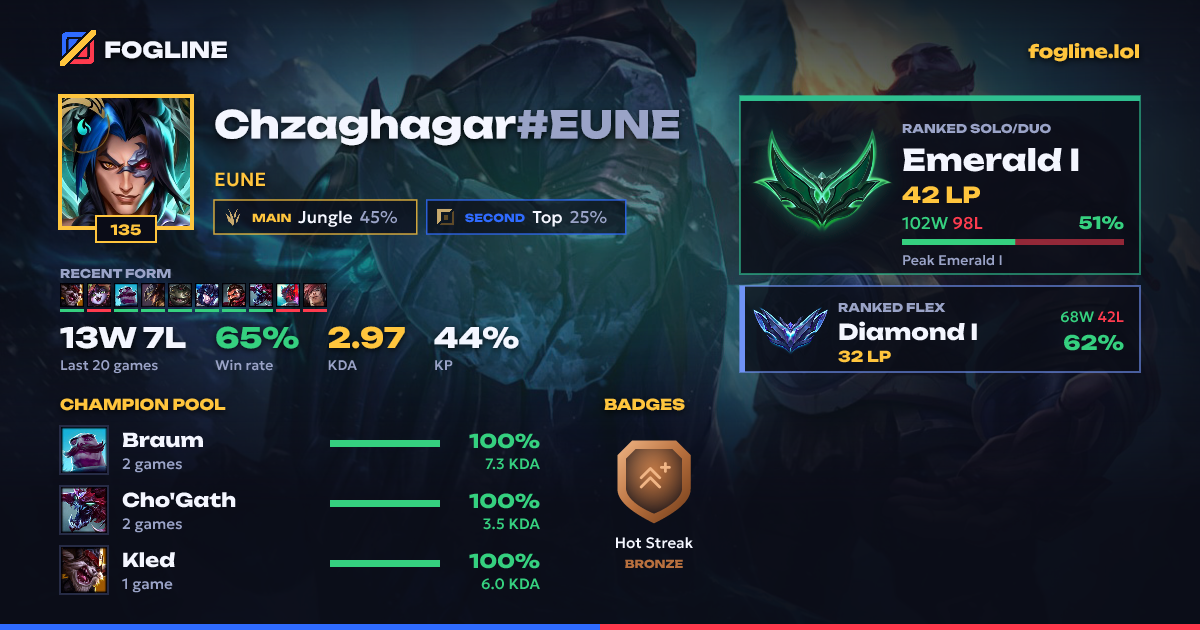 Share card