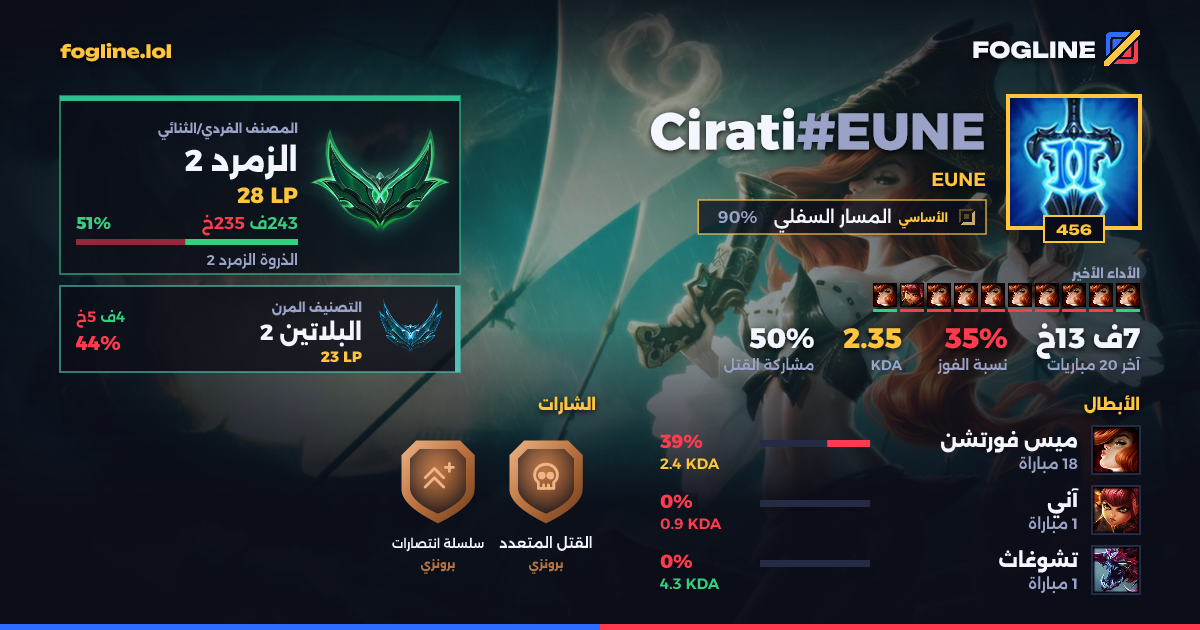 بطاقة المشاركة