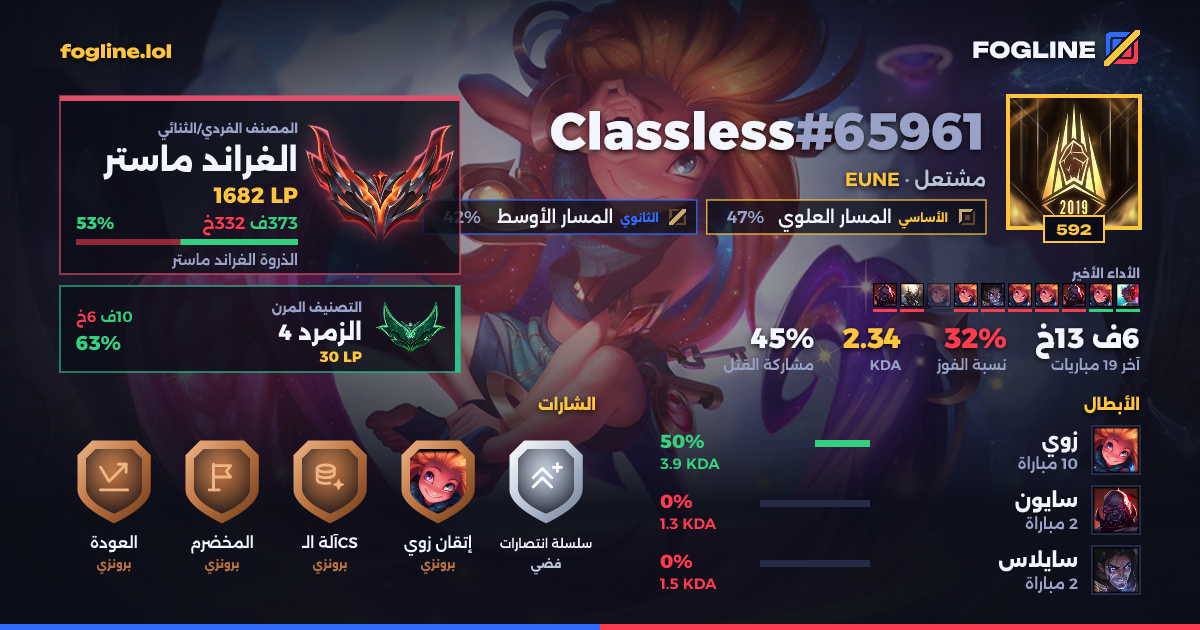 بطاقة المشاركة