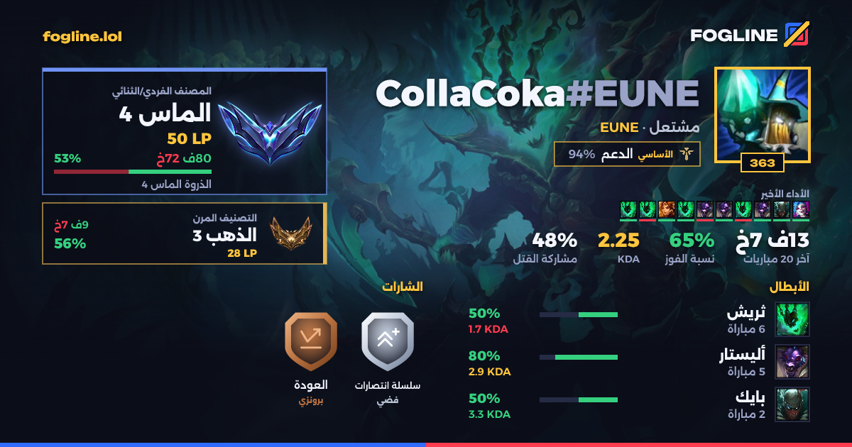 بطاقة المشاركة