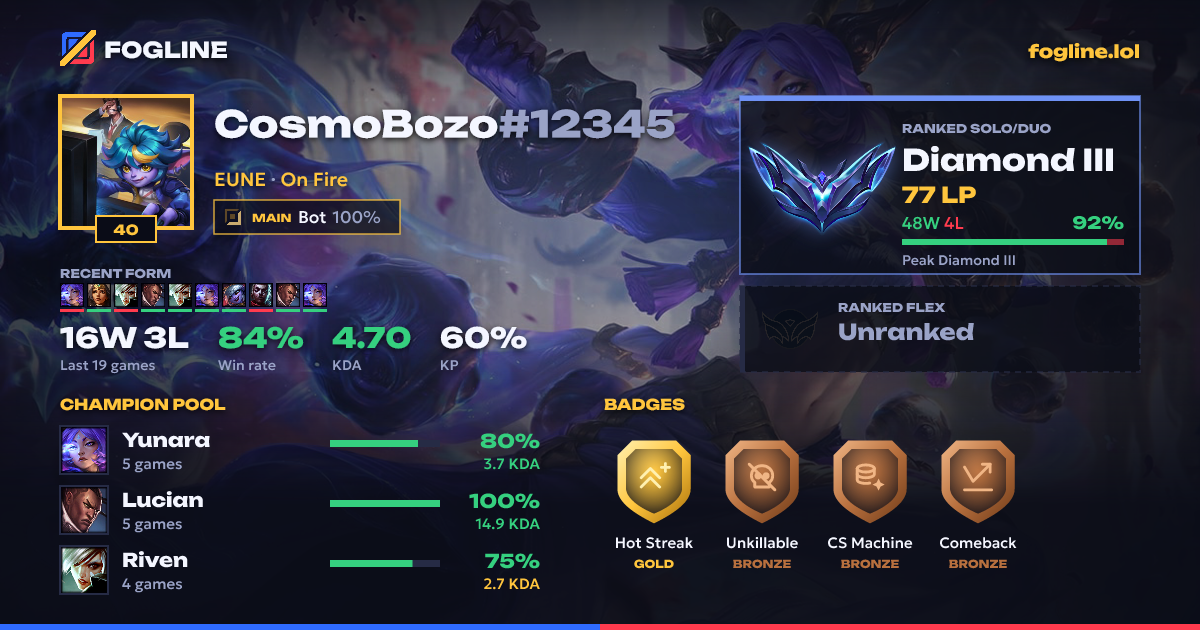 Share card