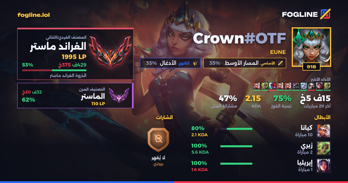 بطاقة المشاركة