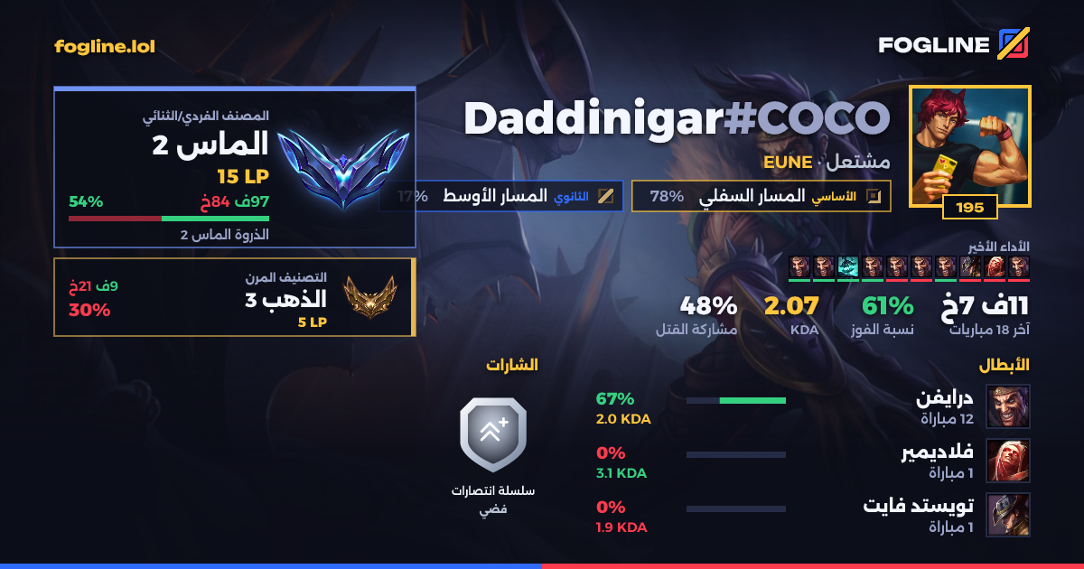 بطاقة المشاركة