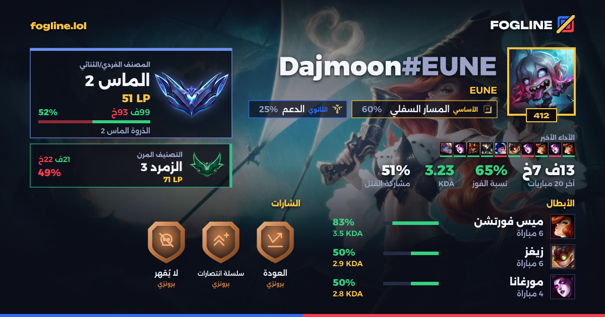 بطاقة المشاركة