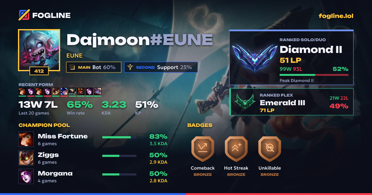 Share card