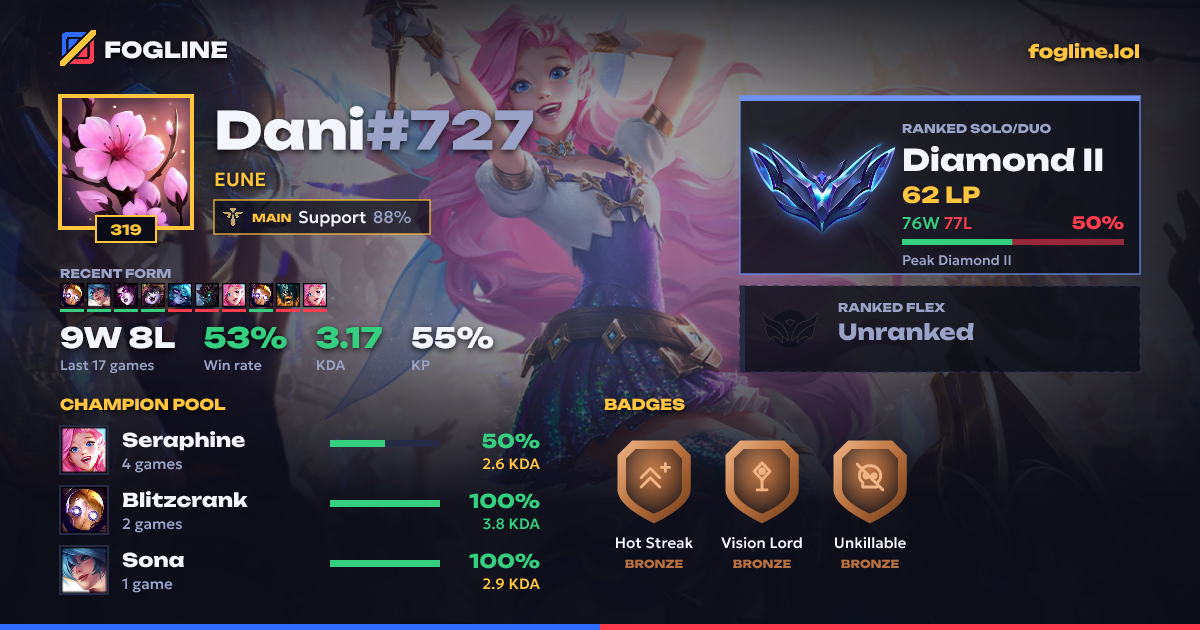 Share card