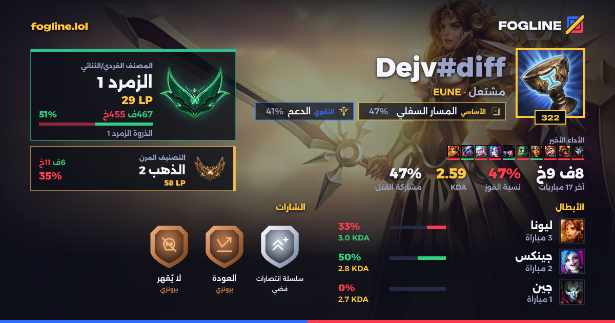 بطاقة المشاركة