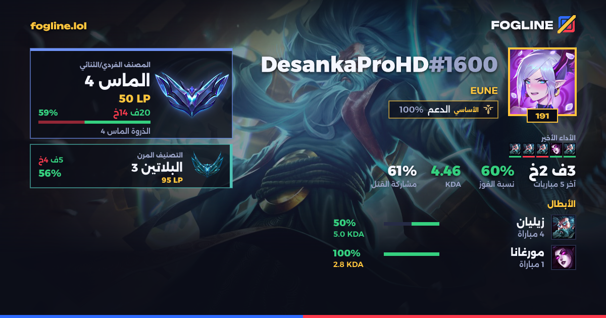 بطاقة المشاركة