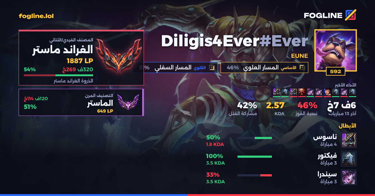 بطاقة المشاركة
