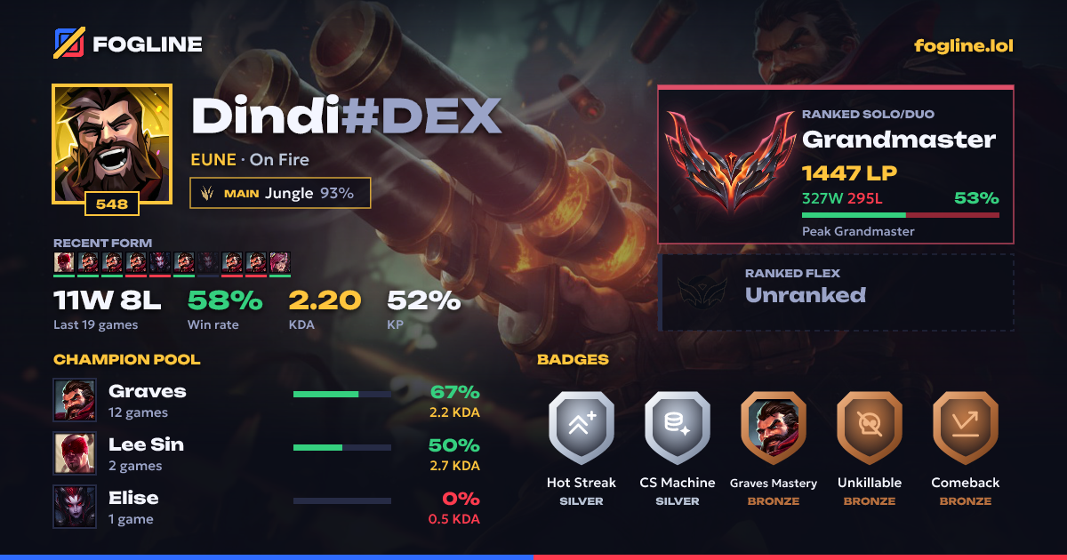 Share card