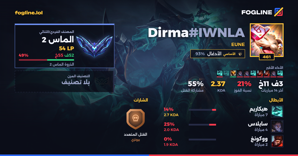 بطاقة المشاركة
