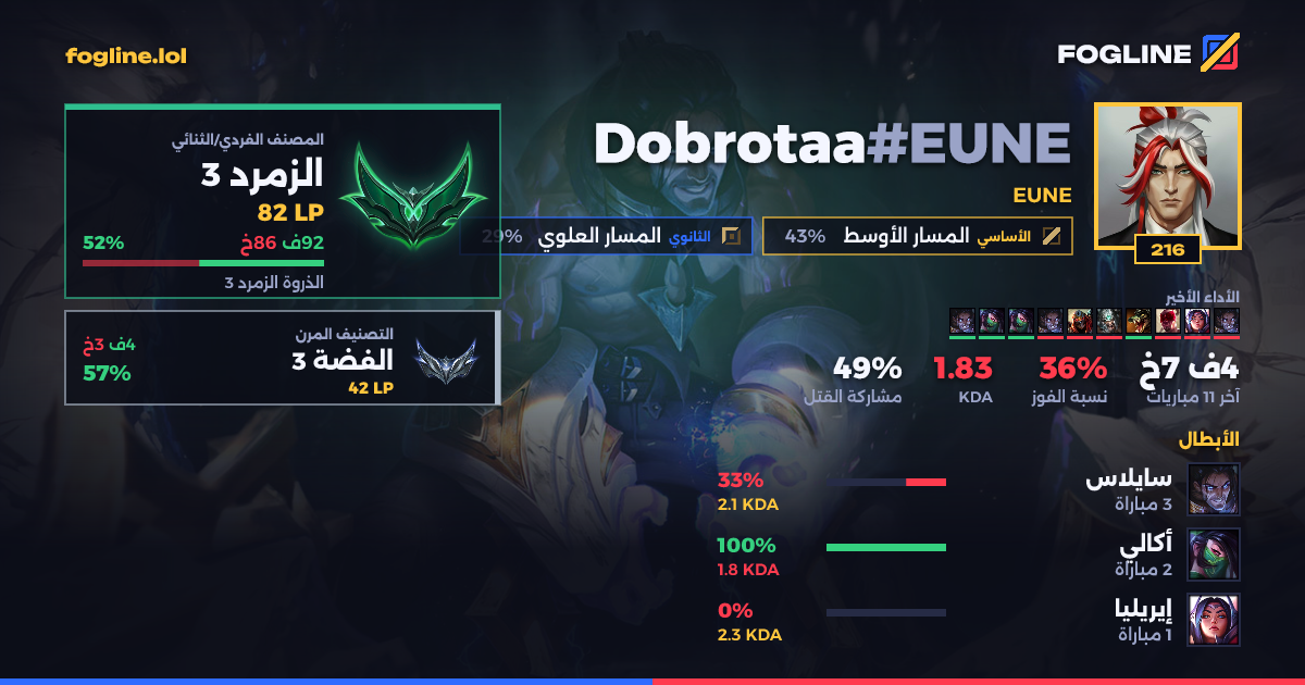 بطاقة المشاركة