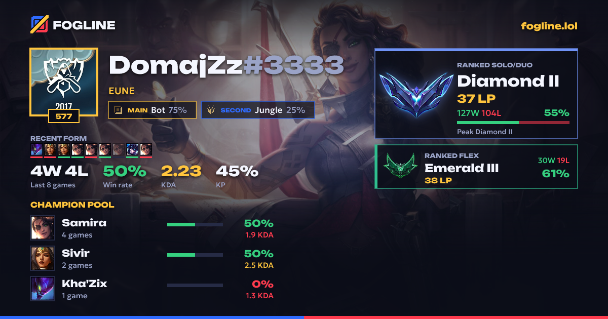 Share card