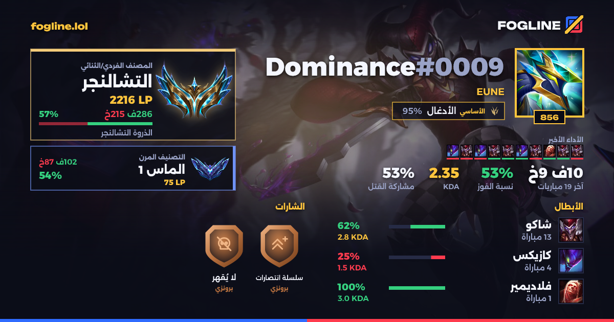 بطاقة المشاركة