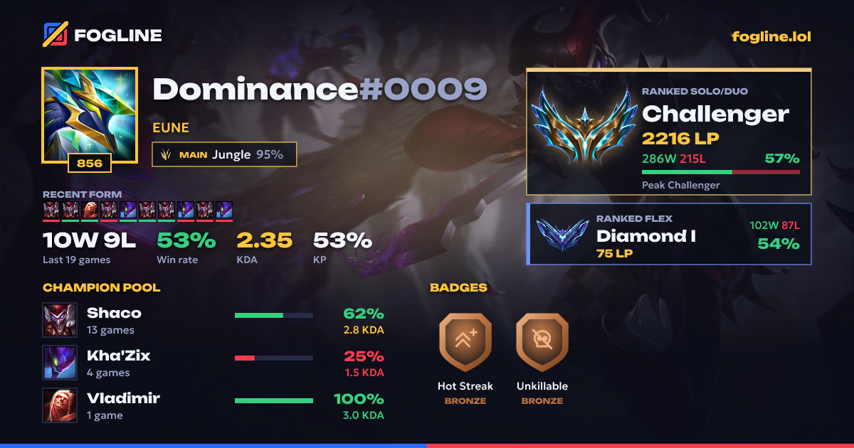 Share card