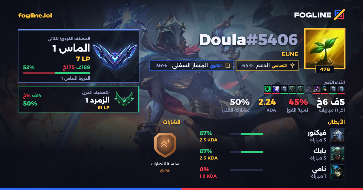 بطاقة المشاركة