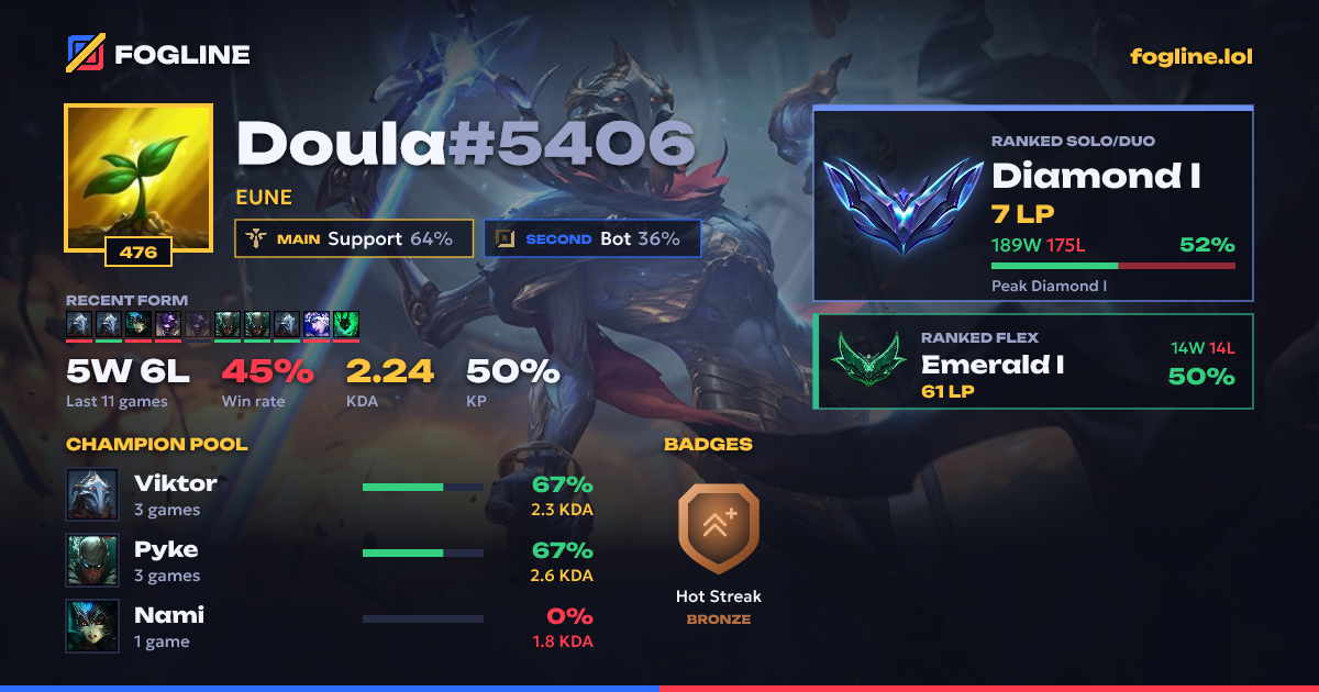 Share card
