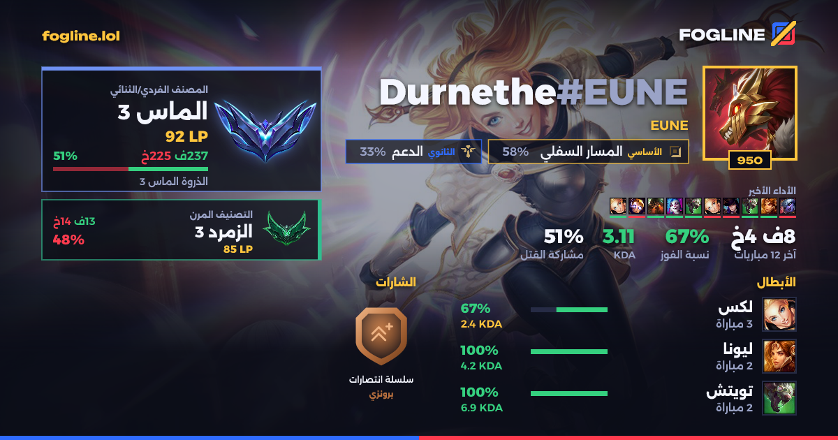 بطاقة المشاركة