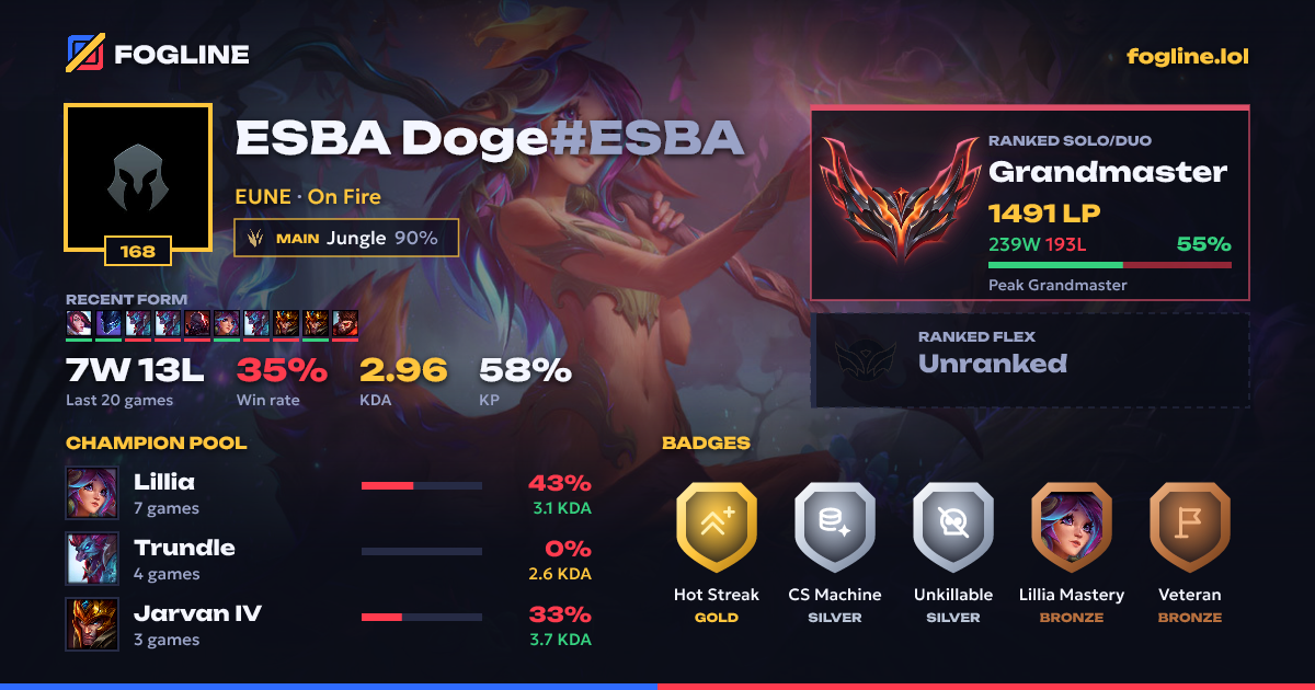 Share card