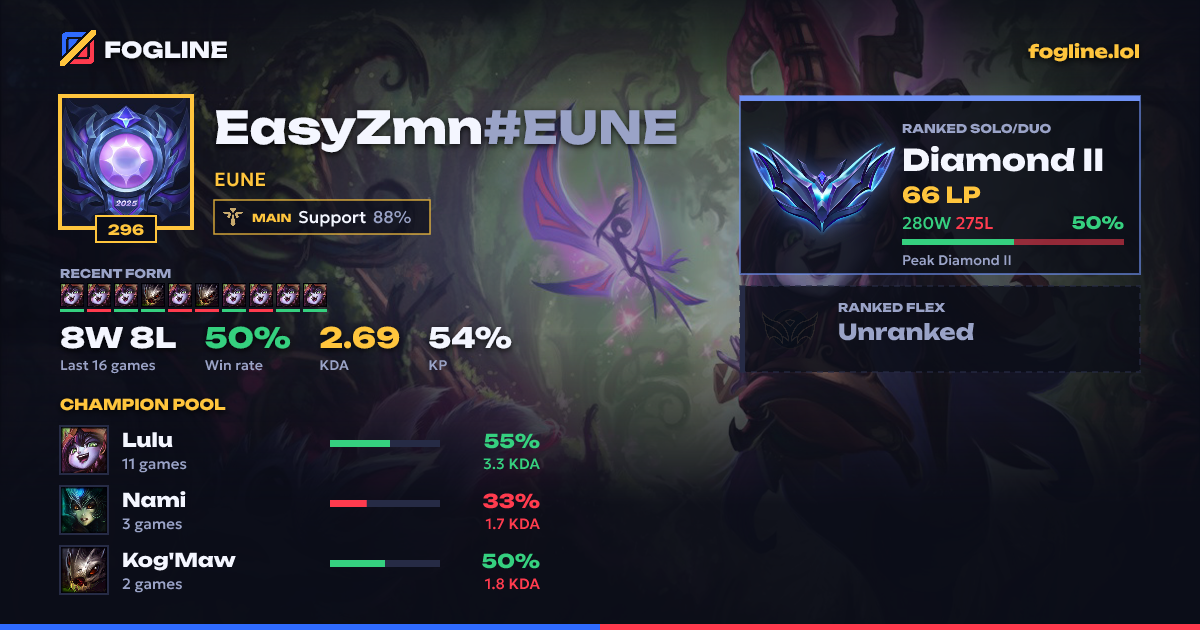 Share card