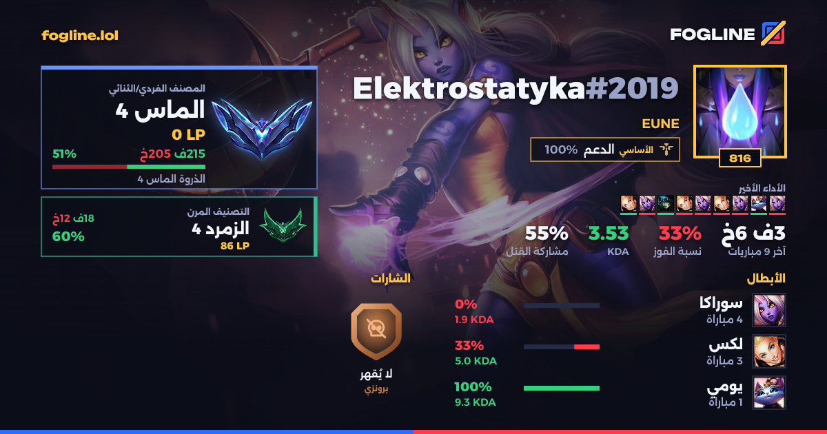 بطاقة المشاركة