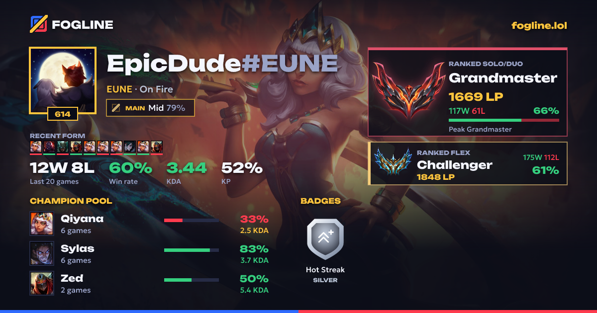 Share card