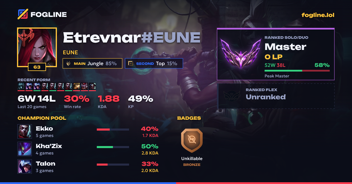 Share card