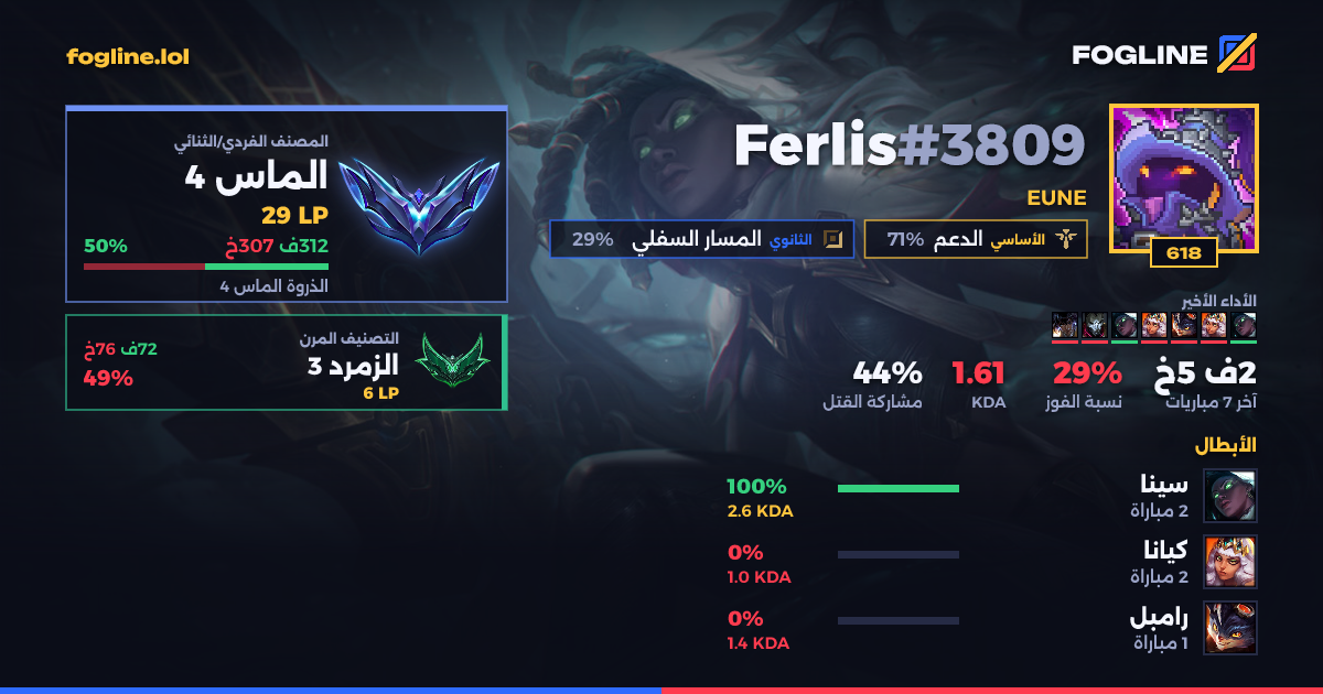 بطاقة المشاركة