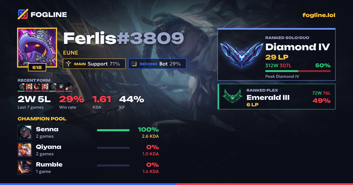 Share card