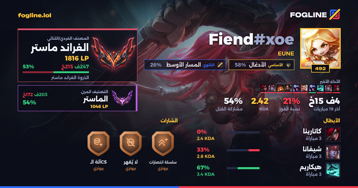 بطاقة المشاركة