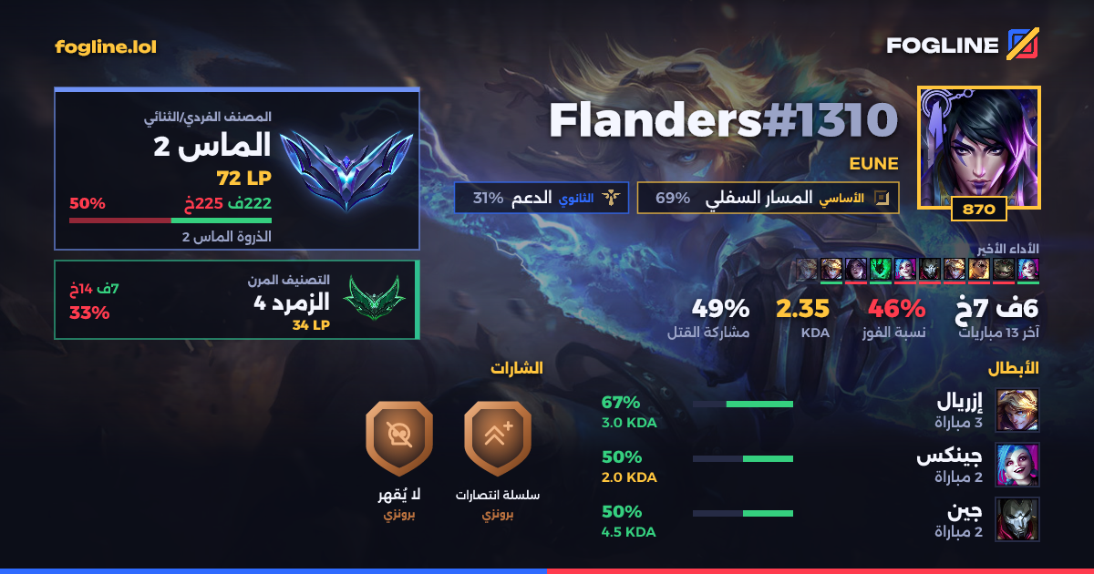 بطاقة المشاركة