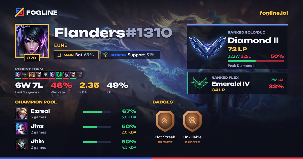 Share card