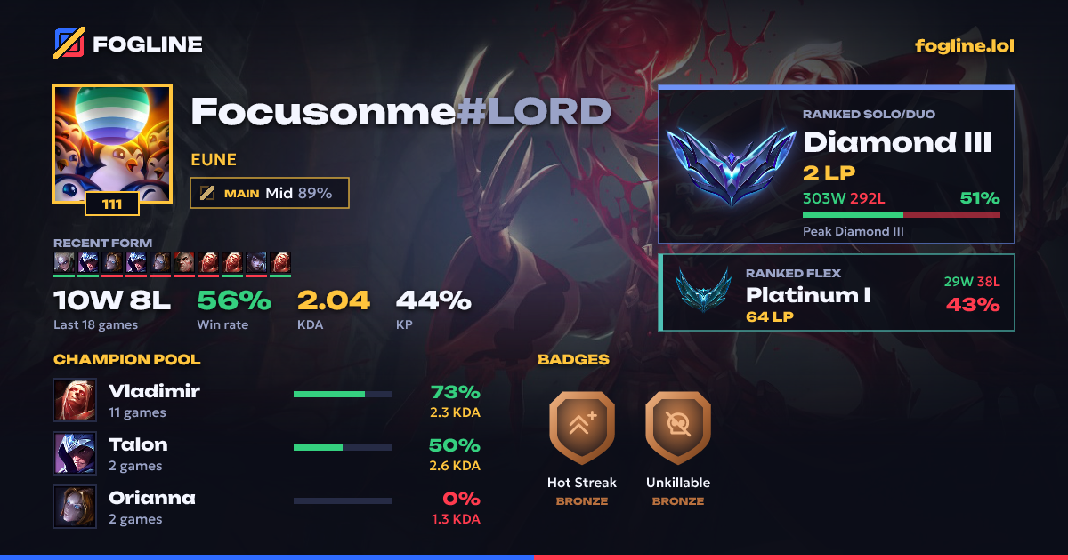 Share card