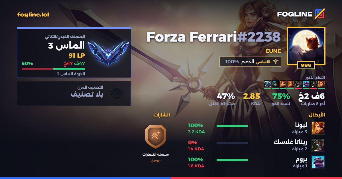 بطاقة المشاركة