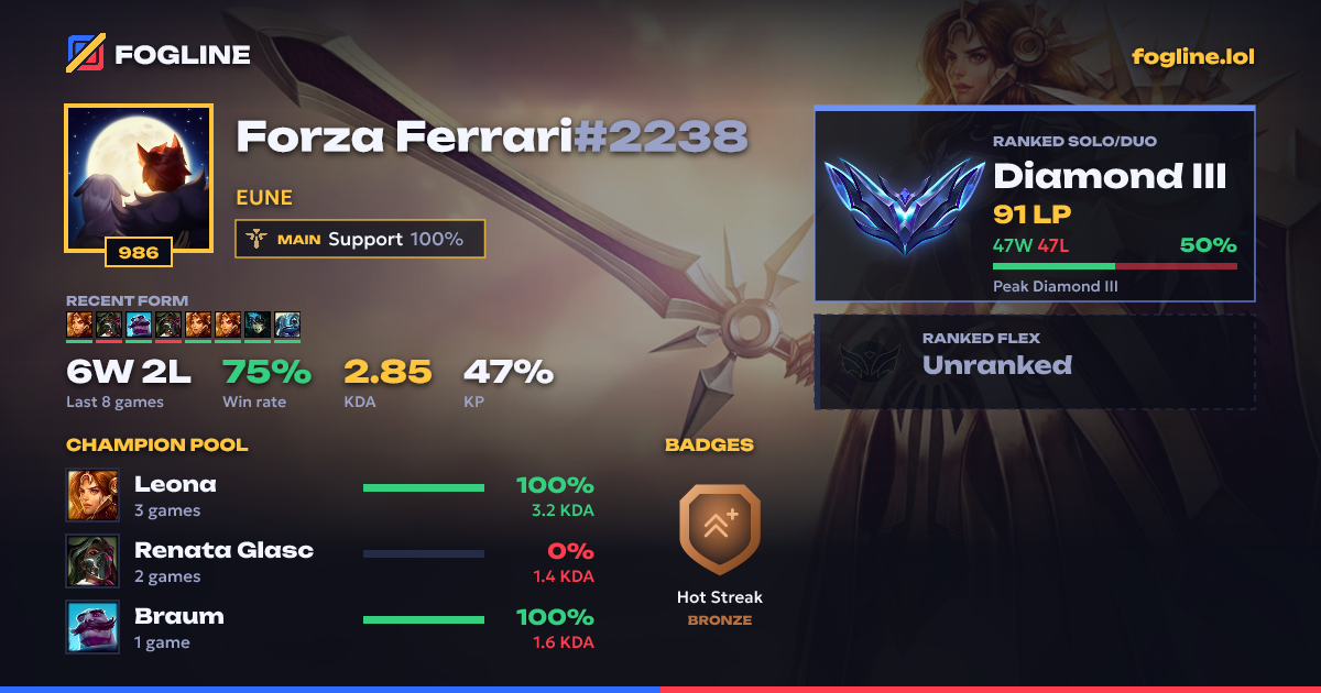 Share card