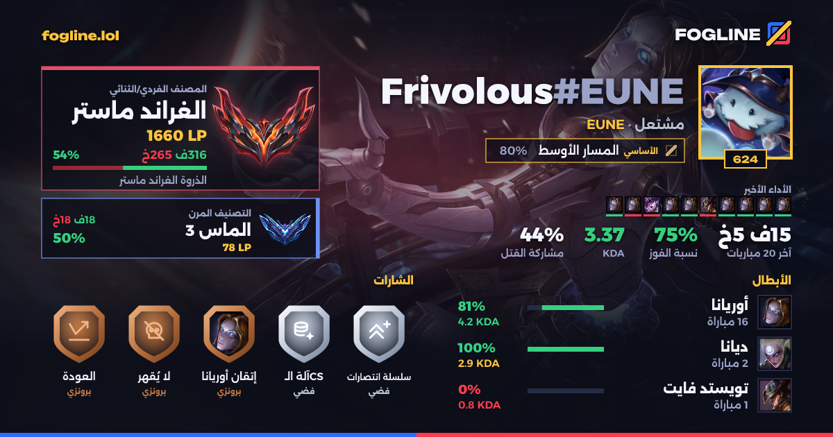 بطاقة المشاركة