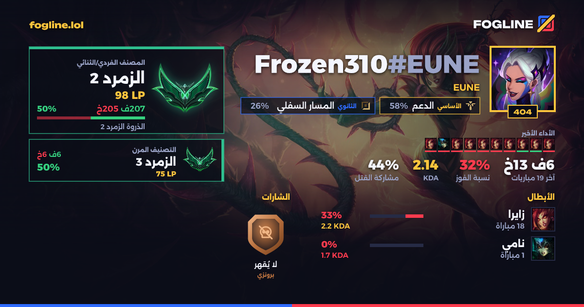 بطاقة المشاركة