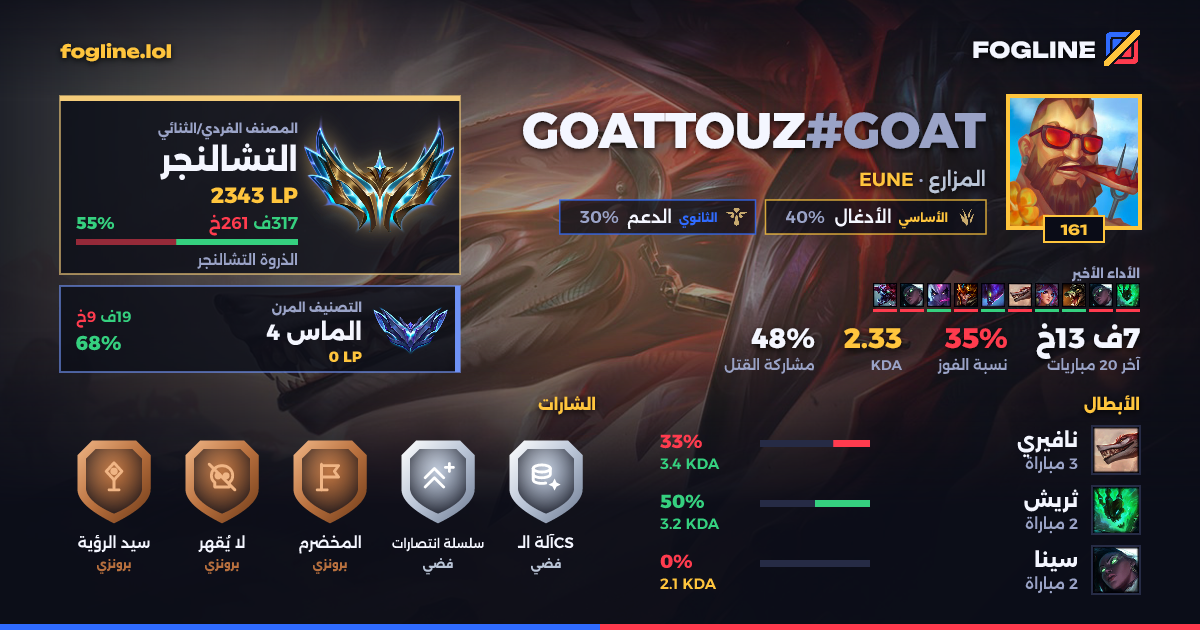 بطاقة المشاركة