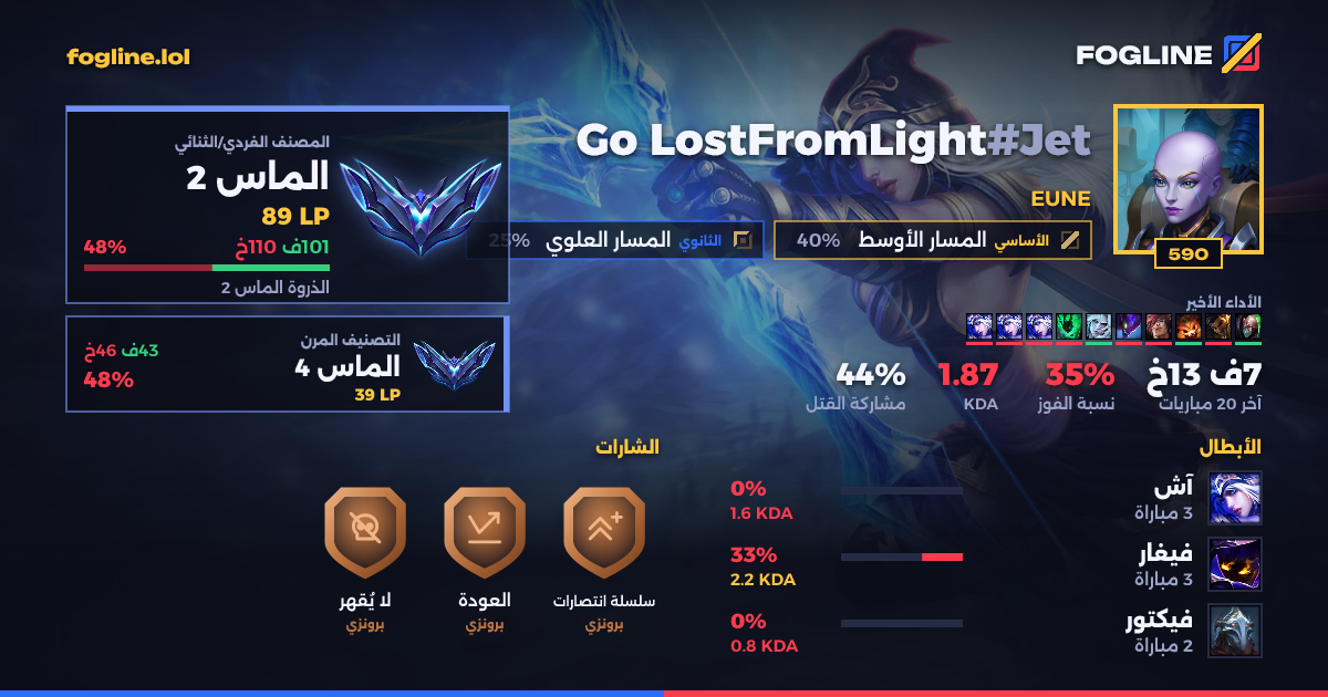 بطاقة المشاركة