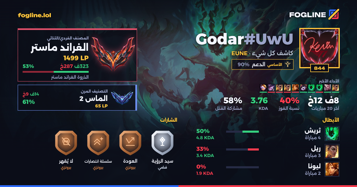 بطاقة المشاركة