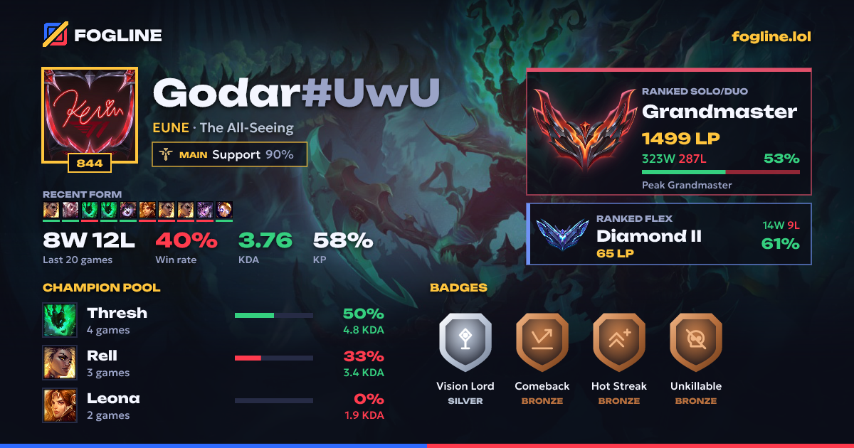 Share card