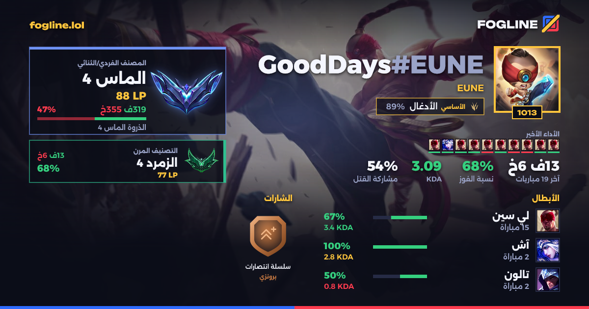 بطاقة المشاركة