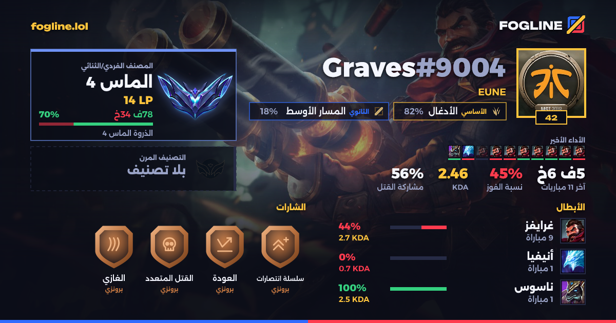 بطاقة المشاركة