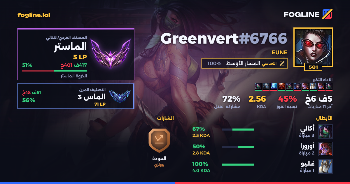 بطاقة المشاركة