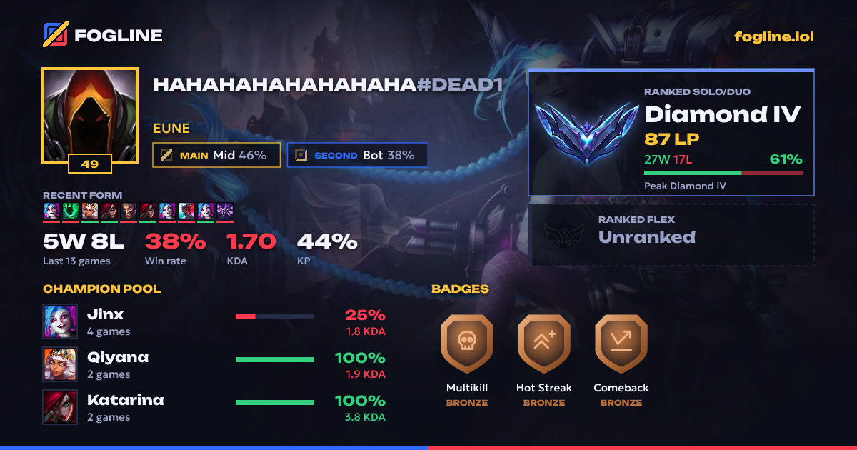 Share card