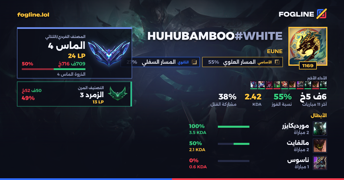بطاقة المشاركة