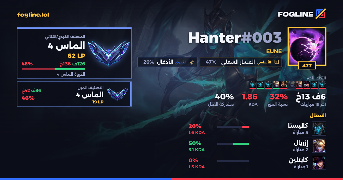 بطاقة المشاركة