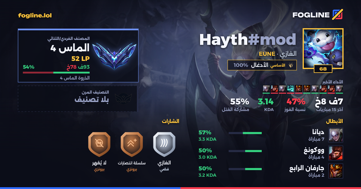 بطاقة المشاركة